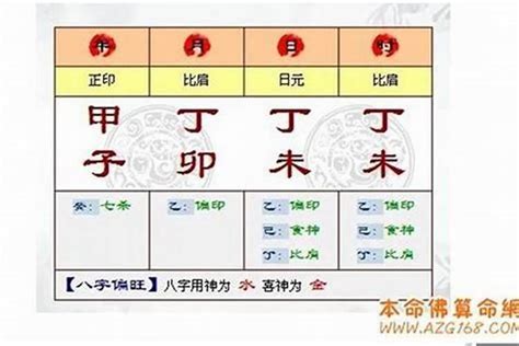 佛灯火命 意味|八字纳音五行解析——佛灯火